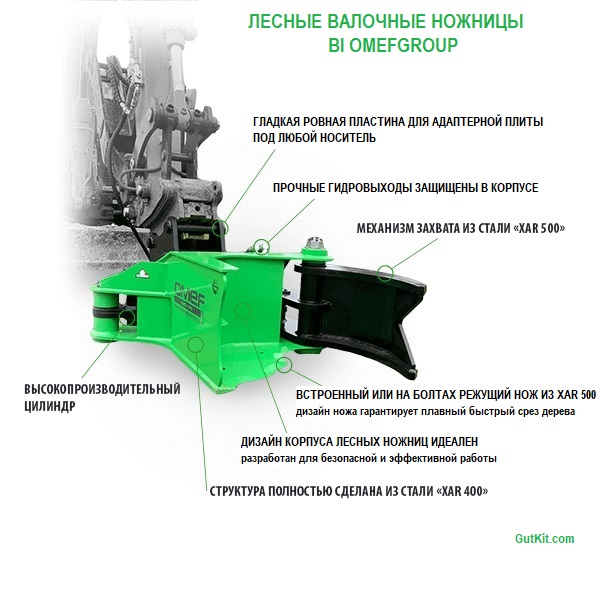 BI400 Лесные ножницы 14-24тн